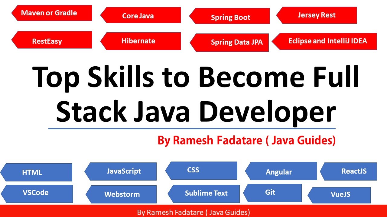 Full stack developer career path and required skills